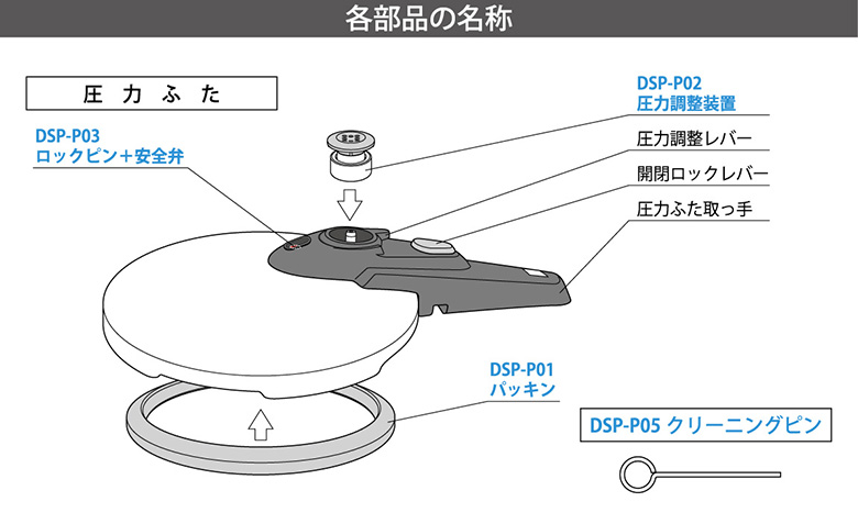 圧力鍋部品購入方法