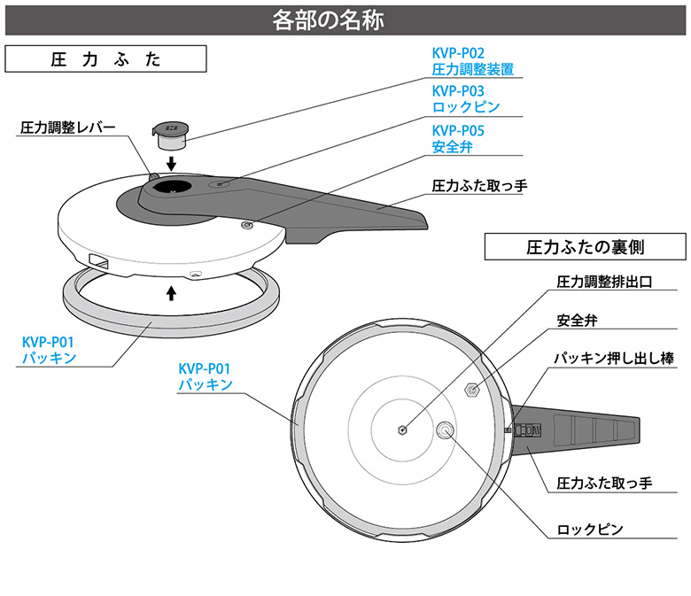 圧力鍋部品購入方法